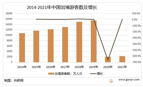 2019年中国文旅产业发展趋势报告，超详细！