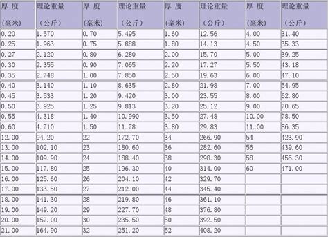 钢板单位重量表_word文档在线阅读与下载_免费文档