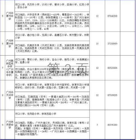 2020年广州天河区小升初地段划分表(划片范围一览表)_小升初网