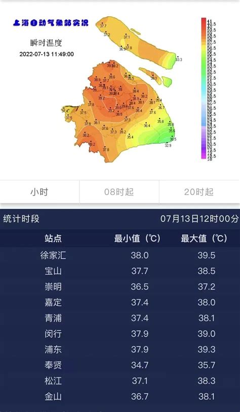 高温红色预警又来了！上海这些地区气温将达到40℃_城事 _ 文汇网