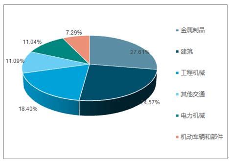 不锈钢市场分析报告_2019-2025年中国不锈钢行业全景调研及市场年度调研报告_中国产业研究报告网