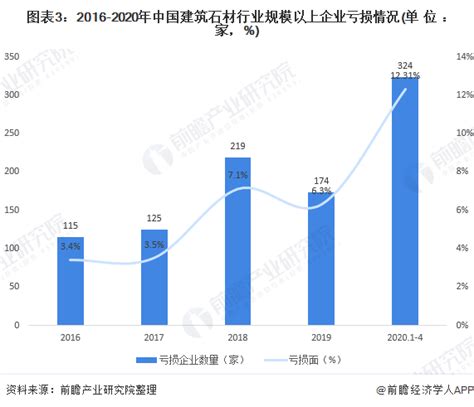 行业研究 | 2022上海石材行业发展报告__行业动态_中国石材之窗