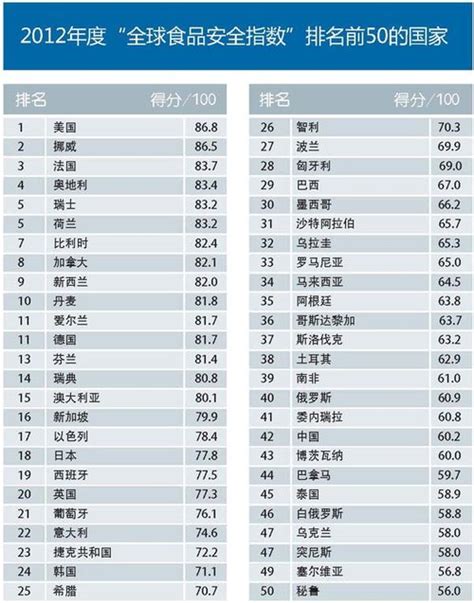 厉害了！2017中国最安全城市出炉，青岛排名第二！安全感是这样来的…_手机新浪网