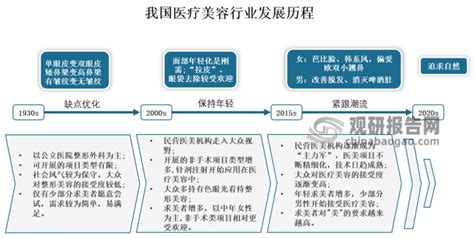 中国整形外科发展联盟今天成立，59家单位成为首批成员_手机新浪网