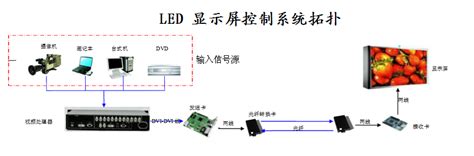 LED大屏显示系统-解决方案-四川协和林