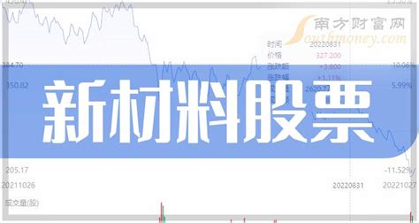 新材料龙头股票2023(四大新材料龙头名单) - 南方财富网