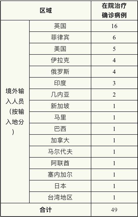 9月4日上海新增3例境外输入病例(附详情)- 上海本地宝