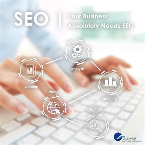 Why SEO? - Creative Infographic Design Company | Best Infographic ...