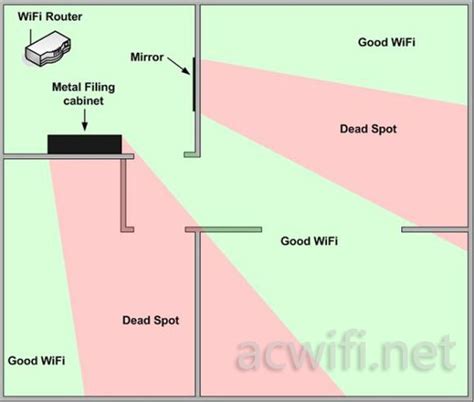 卧室wifi信号不好怎么增强？(如何增强卧室里不良的wifi信号？） - 路由器大全