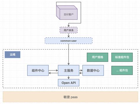 智慧工地解决方案-百度智能云