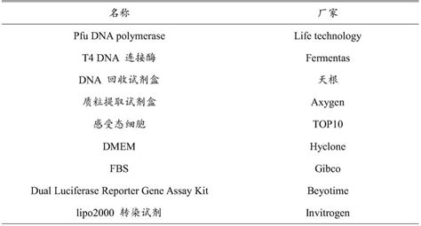 基于m6A调控因子的综合分析发5分+SCI - 知乎