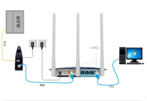 家里新安装宽带如何连接路由器-e路由器网