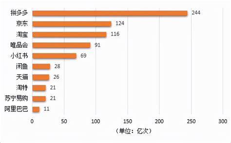 2011-2022中国网络小说热度TOP 15，你最喜欢哪本？
