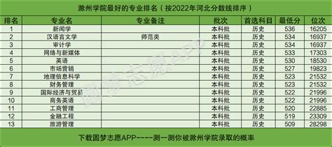 滁州2023年是几线城市,最新城市等级划分和排名