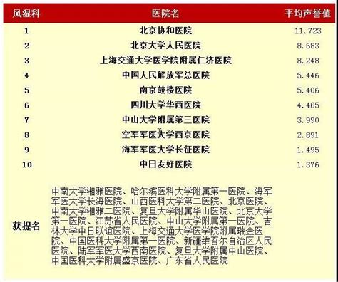 中国最好的十大医院，全国面积最大医院排名前十名