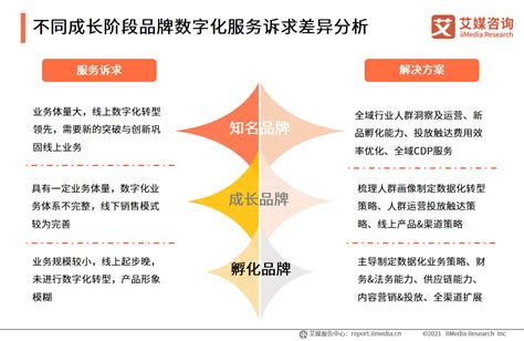 2022年中国电商物流发展现状及未来发展趋势分析[图]_智研咨询