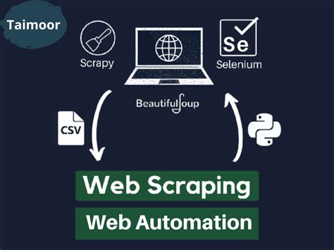 How to Test a Dynamic Web Page with Selenium WebDriver