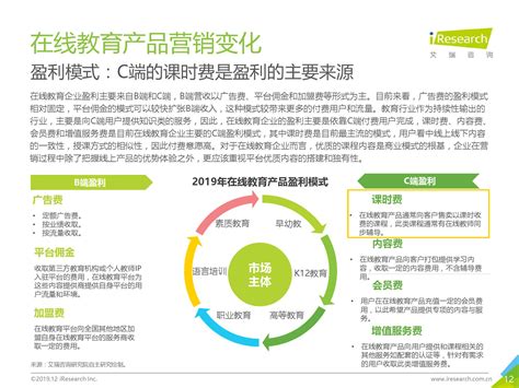 艾瑞咨询：2019年中国在线教育产品营销策略白皮书（附下载） | 互联网数据资讯网-199IT | 中文互联网数据研究资讯中心-199IT
