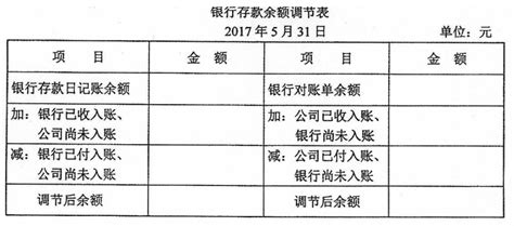 2017年5月31日乙公司银行存款日记账余额为2 370 500元，银行对账单 ...