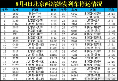【停运公告】8月4日北京西站40趟始发列车停运_旅客