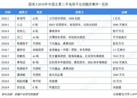 2020年中国二手电商行业市场现状与发展趋势分析 已形成寡头竞争格局【组图】_行业研究报告 - 前瞻网