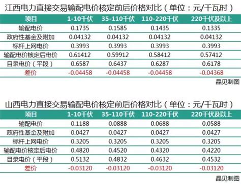 贵州降低大、中型水电站上网电价 7月1日起执行 - 贵州 - 黔东南信息港