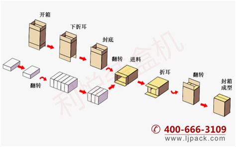 纸箱开箱机厂家定制 全自动立式开箱机批发 纸箱开箱成型机装箱机-阿里巴巴