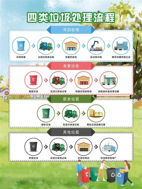 南京四类垃圾处理流程- 南京本地宝