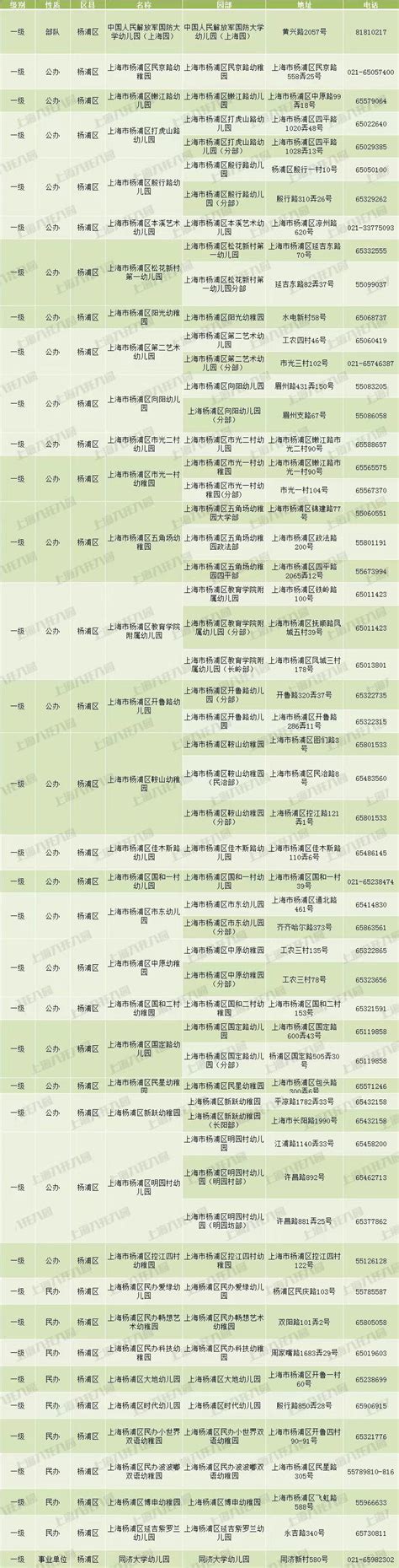 打一小学 | 最严招生！杨浦区的头牌公办小学，今年招生排序要求有变化_上海