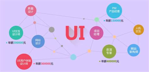 商家后台管理系统UI规范设计|UI|其他UI |王小武Goth - 原创作品 - 站酷 (ZCOOL)