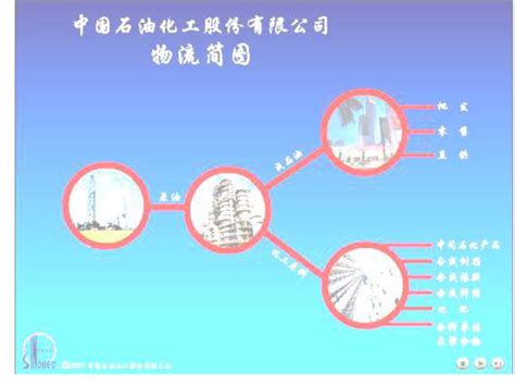 中石油PPT模版1_word文档在线阅读与下载_无忧文档