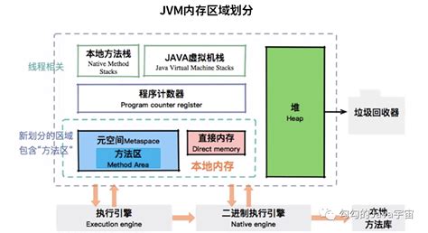 JVM 运行时数据区域，书中没有说清楚的方法区、永久代、元空间 | CS-Wiki
