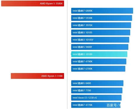 2017年AMD和intel处理器评测汇总，到底选amd还是intel(3)_装机指南-装机天下