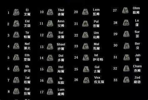 《暗黑破坏神2》玩了十几年都没搞懂，符文到底是怎么用的 - 暗黑破坏神：不朽资讯-小米游戏中心