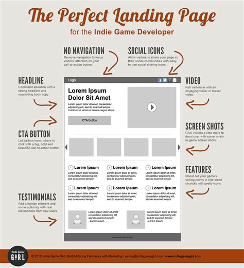 Landing Page SEO Best Practices and Tips for Success - HOSTAFRICA