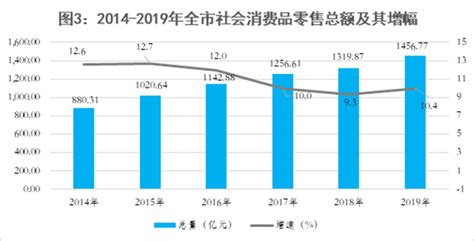 岳阳市2019年国民经济和社会发展统计公报-岳阳市统计局