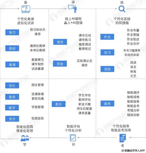 2019年中国AI+教育行业市场现状及发展趋势分析 数字化、移动化、智能化发展不可逆_研究报告 - 前瞻产业研究院