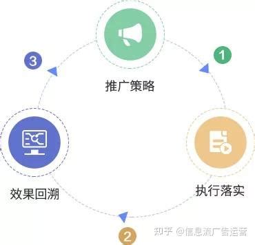 新应用如何策划App运营推广方案 - 小泽日志