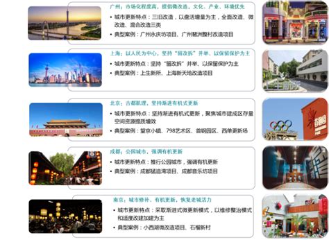 2022重庆城市更新发展报告重磅发布|报告|重庆市|研究院_新浪新闻
