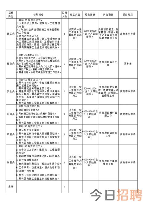 2023年萍乡市建筑工程有限责任公司公开招聘以完成一定任务为期限员工公告-事业单位招聘-萍乡人才网