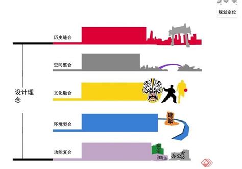 惠山区土地利用总体规划(2020年)_信息公开_无锡市自然资源和规划局惠山分局