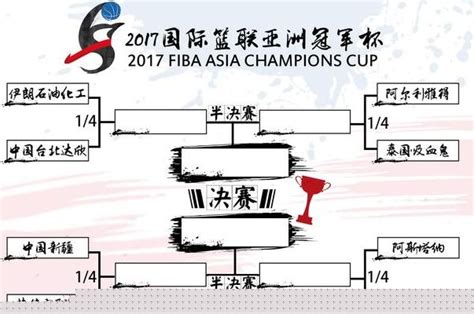 亚冠1/4决赛规则介绍-2022亚冠四分之一决赛规则-艾卡体育