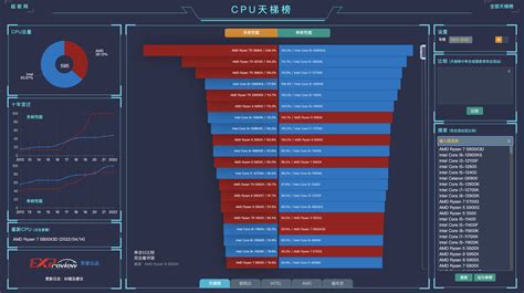 最新cpu天梯图 2022电脑CPU处理器天梯榜 - 电脑技术 - 柒肆图文网