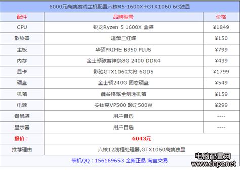 1080P畅玩网游i312100F配GTX1650—RX6500XT游戏电脑配置推荐 - 奇点