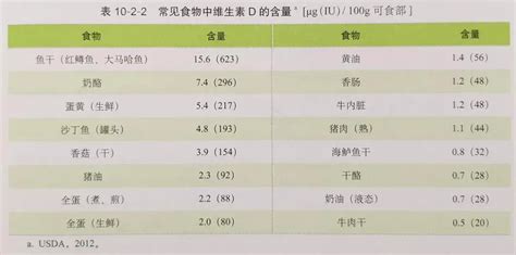 维生素D要补到几岁？这些宝宝一辈子都该补！__小豆苗疫苗助手