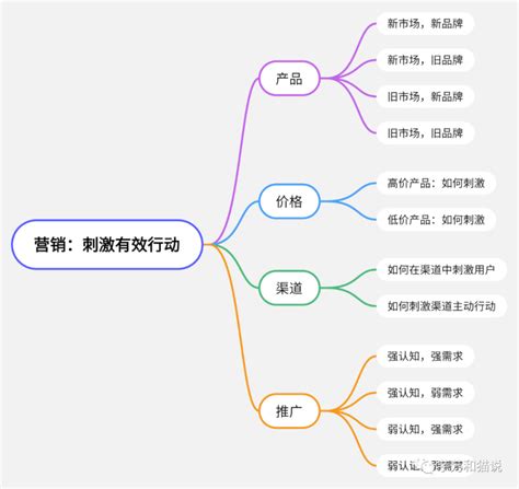 产品营销爆品方法论 | 营销进化社