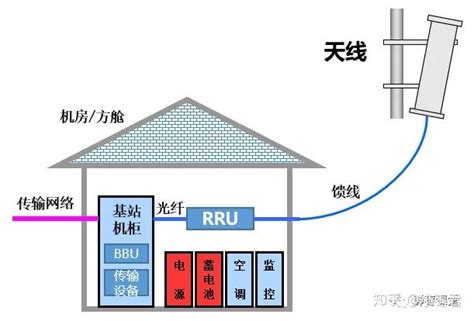 信号基站安在居民楼顶，附近多家幼儿园 - 广安市市长赵波 - 广安市 - 四川省 - 领导留言板 - 人民网
