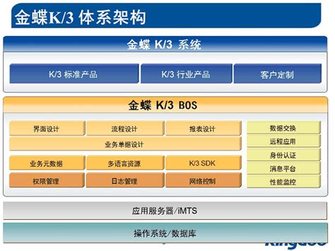 金蝶K3系统官方版下载_金蝶K3系统电脑版下载12.3 - 系统之家
