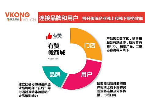 生鲜电商O2O新零售解决方案