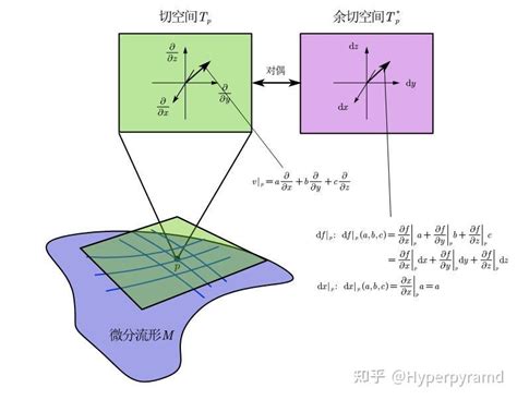 双HgTe量子阱中结构反转不对称的原因 - 知乎
